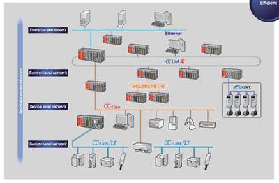 多個(gè)PLC系統(tǒng)與電腦的連接方法與配置指南